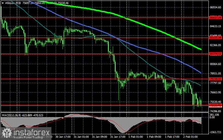 Alasan yang Mungkin untuk Penurunan Terbaru Pasar Kripto
