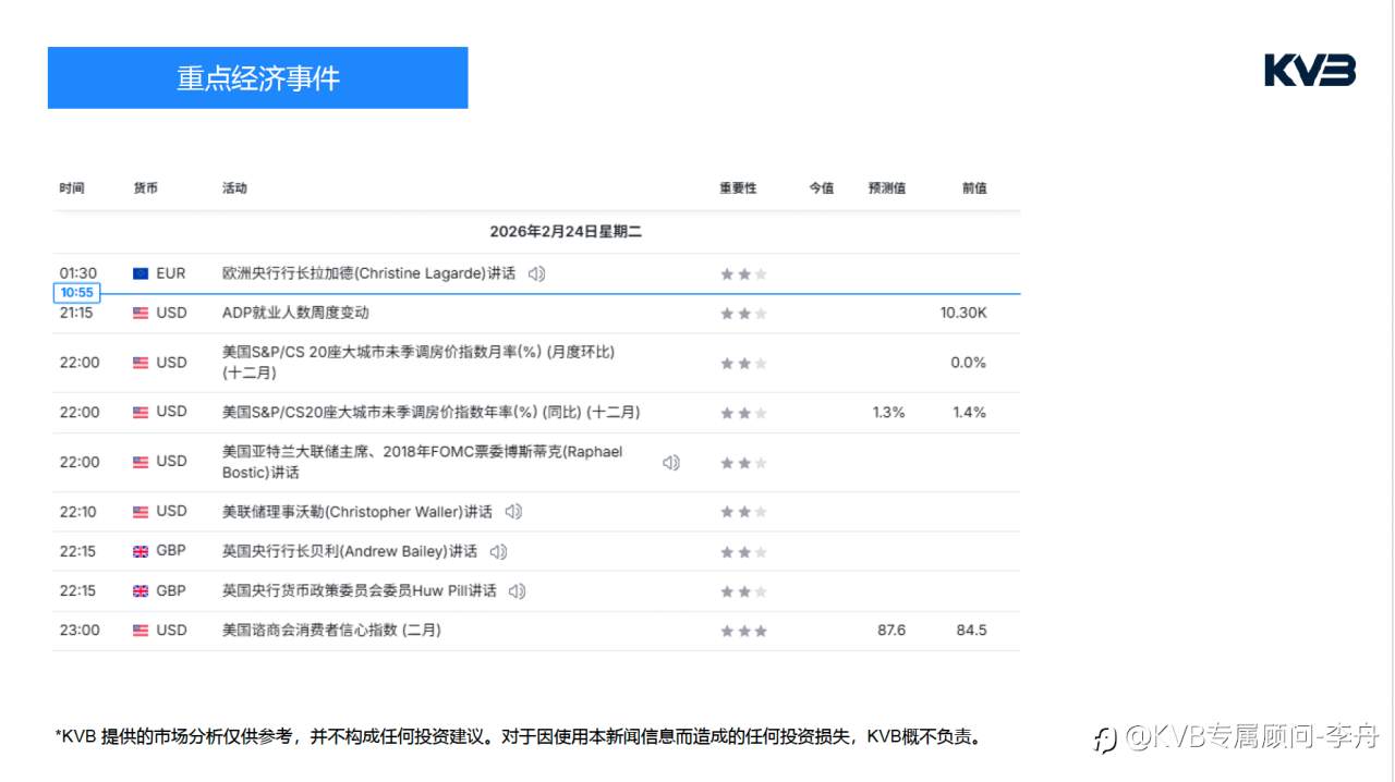 今日2.24 市场分析核心关注：#Apple AAPL #GBPUSD #ETHUSD #BTCUSD