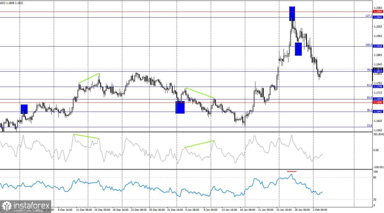 Prediksi EUR/USD pada 3 Februari 2026