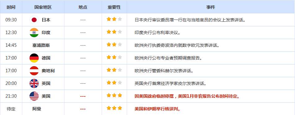 CWG资讯:受到避险情绪以及主要央行政策决议影响,美元周四触及两周高位;金价逼近4650关口,油价下跌超2%