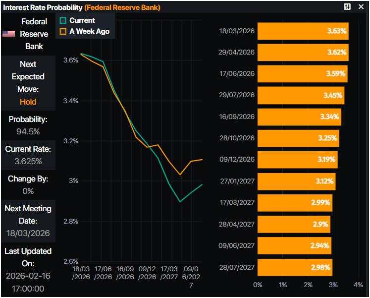 Emas Tergelincir di Bawah $5.000 saat Dolar AS Rebound dalam Perdagangan Tipis