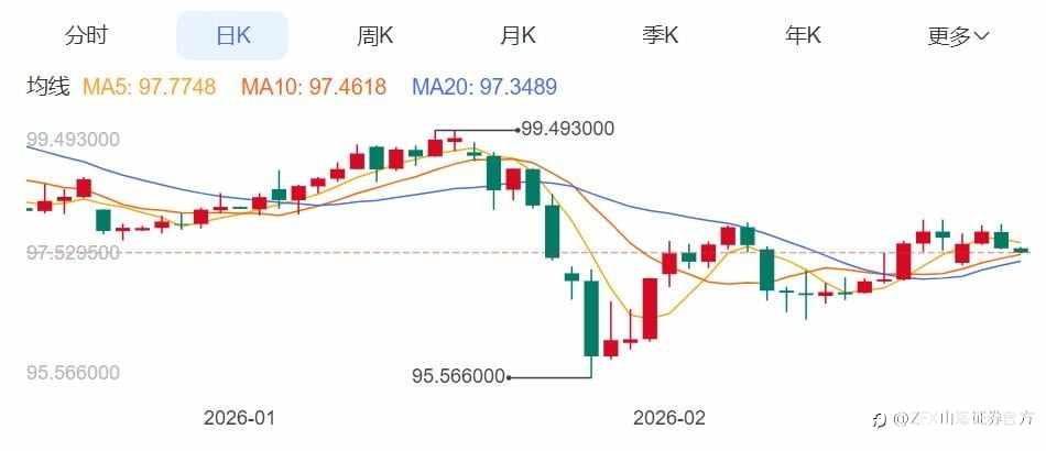 ZFX山海证券：金价在5100美元上方窄幅震荡！