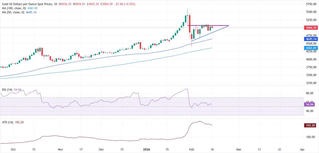 Emas dalam Kisaran saat Pedagang Menimbang Prospek The Fed dan Risiko Geopolitik