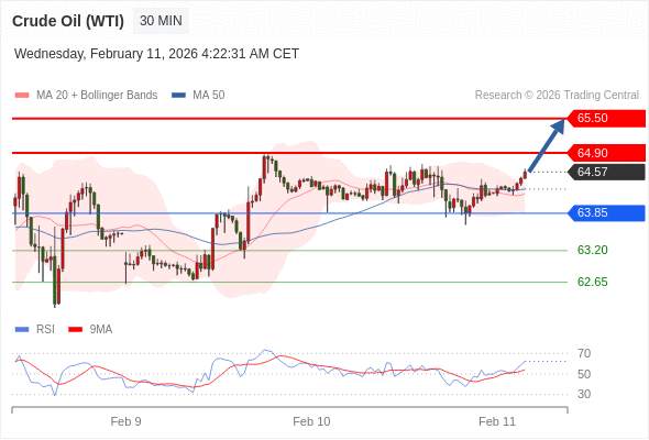 2026年2月11日-Trading Central每日策略午报