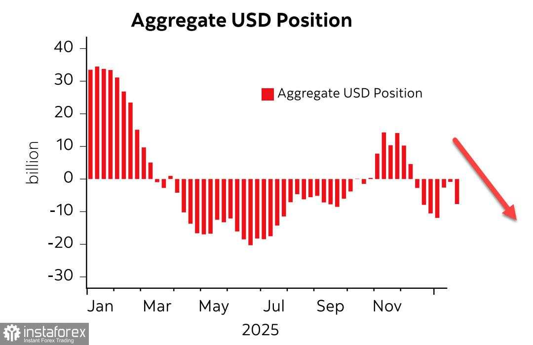 Dolar Belum Siap untuk Naik