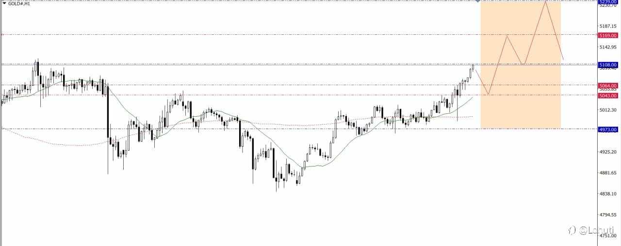 GOLD WEEK 23-27/2/26