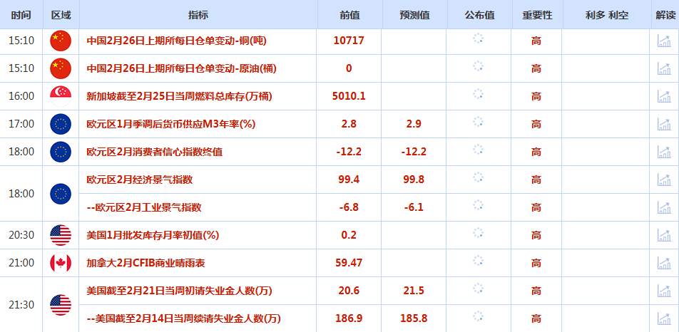 CWG资讯:随着市场情绪改善,美元周三失去强势;避险需求支撑金价,库存增加拖累油价