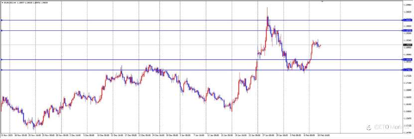 ETO Markets 每日汇评： 零售数据给美元一记闷棍，欧元多头机会来了？