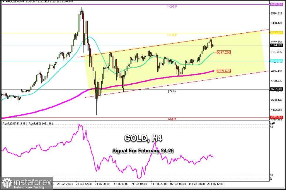 Sinyal trading untuk EMAS pada 24–26 Februari 2026: beli di atas $5.097 (SMA 21 - Murray 8/8)