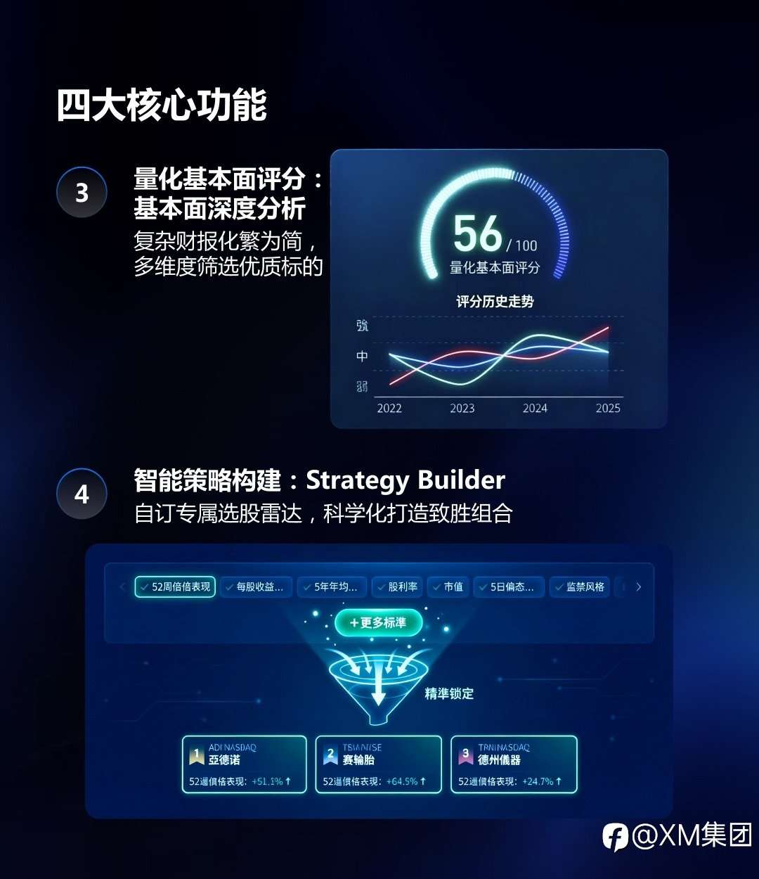 XM Trading Central - 用AI提前锁定下一个交易机会