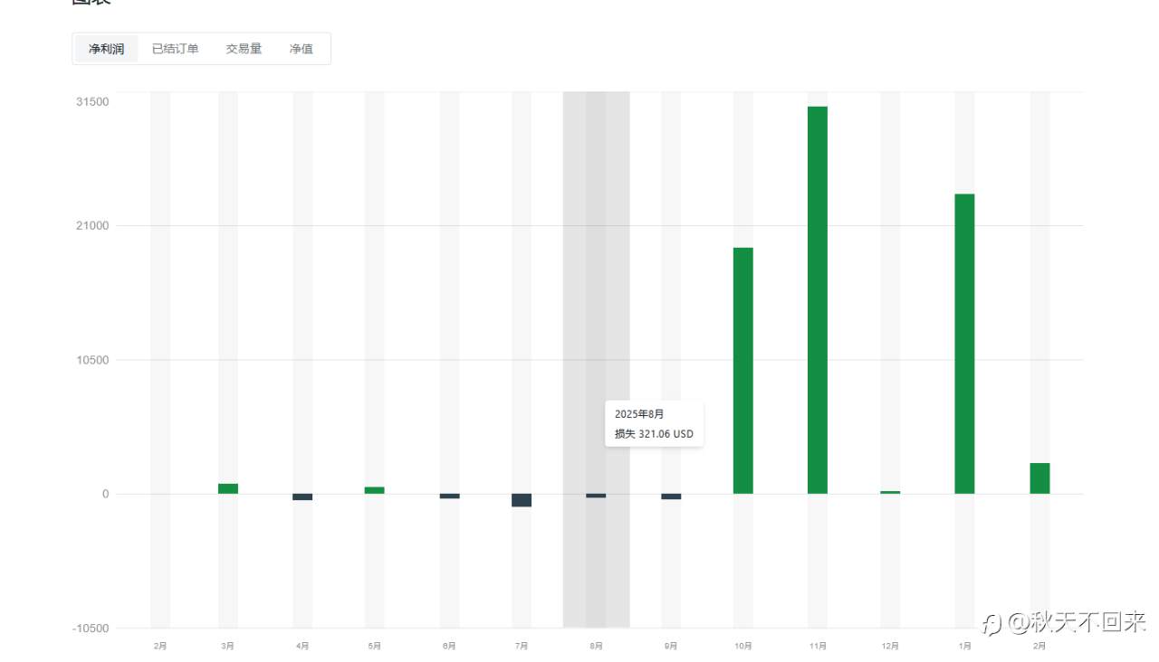 市场暴跌，回撤也不算多，运气好