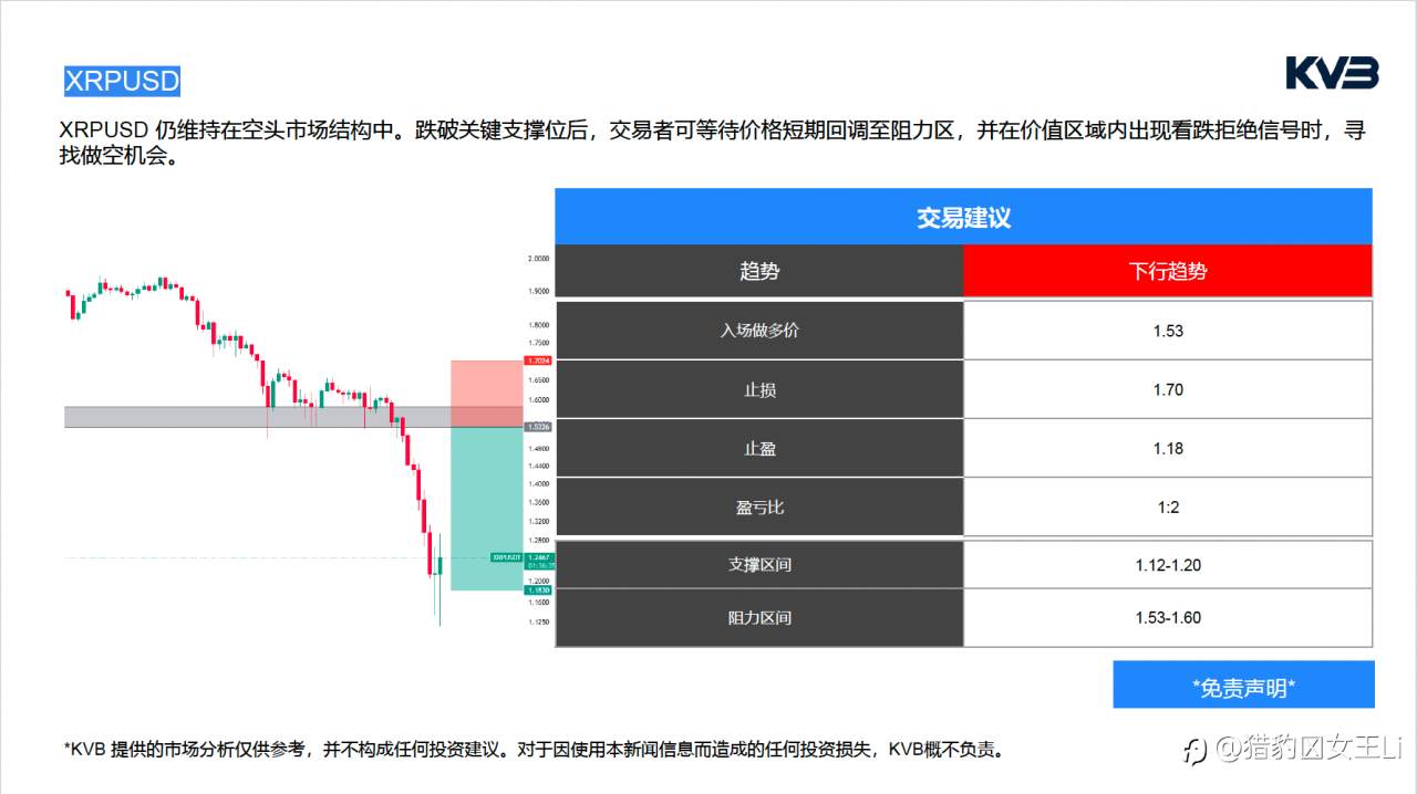 市场分析 2026年 2 月 8 日