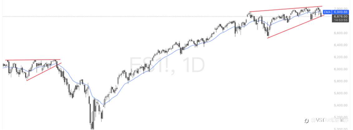VSTAR每日美股行情(02/02/2026)