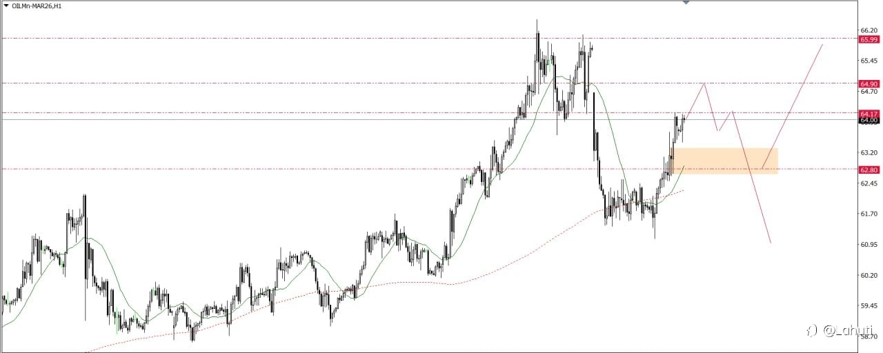 BITCOIN & OIL 4/2/26