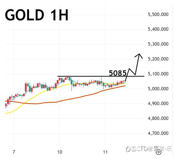 02/11 午盘策略：黄金/美日 零售销售数据意外停滞 金价短线上涨