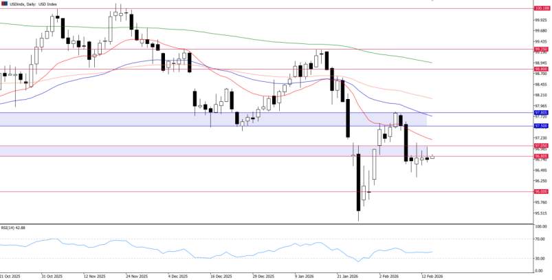 2026年2月16日市场报告