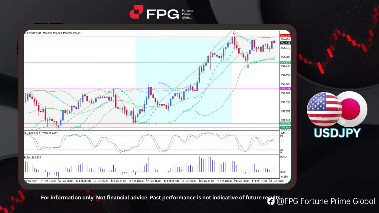 FPG USDJPY Market Report February 20, 2026