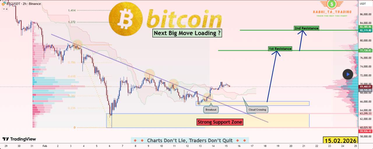 Bitcoin di Zona Permintaan Kuat – Pemuatan Gerakan Besar Berikutnya!