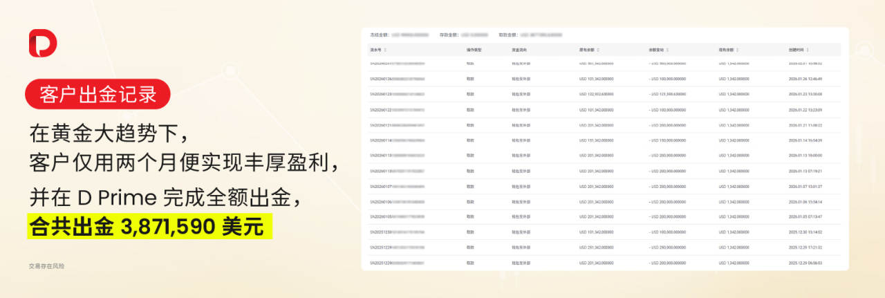 实体金条也能入金?D Prime 客户真实案例﹕“13 万变 380 万”并成功全额出金