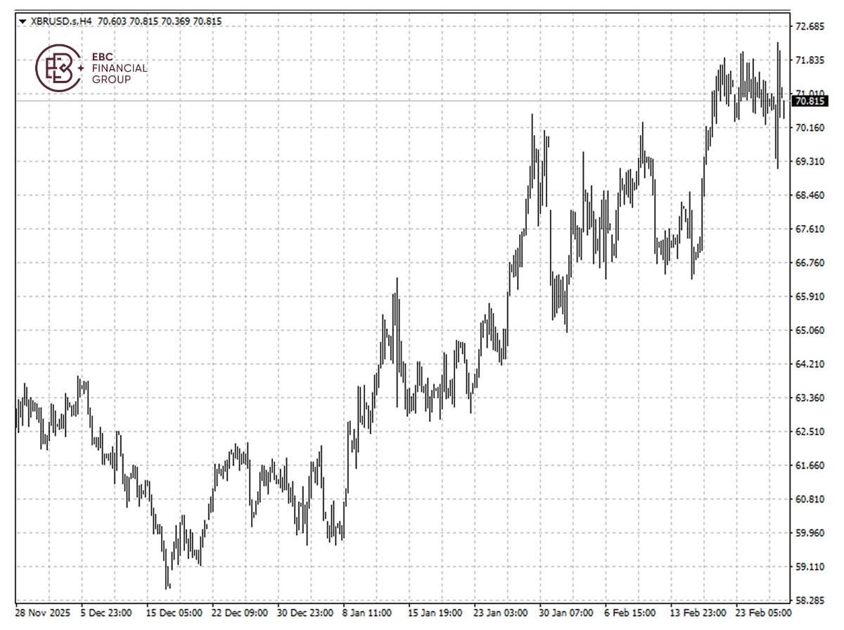 EBC Markets Briefing | Crude market cautious; Nvidia results failed to impress