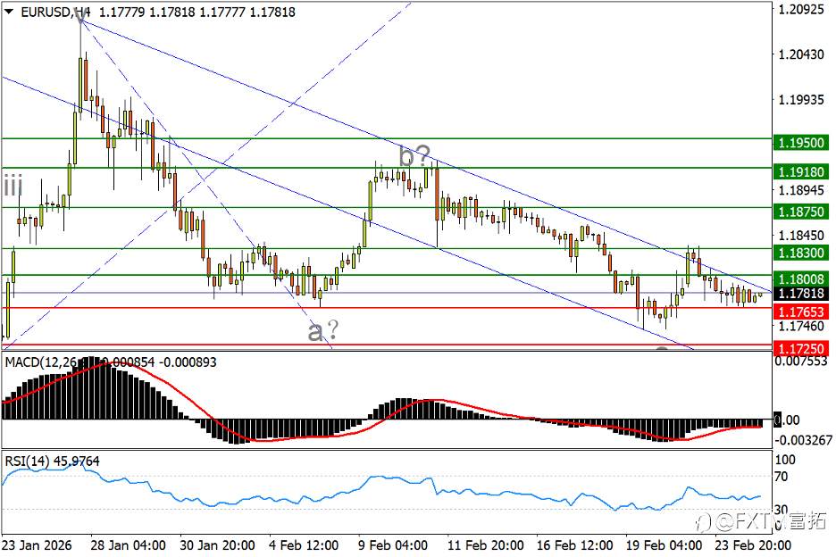 【FXTM富拓】“加息担忧”重创日元；A50节后仍处危局