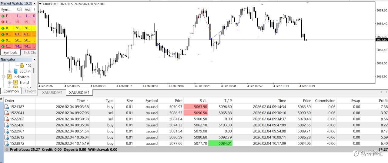 1000美元日内交易(七)