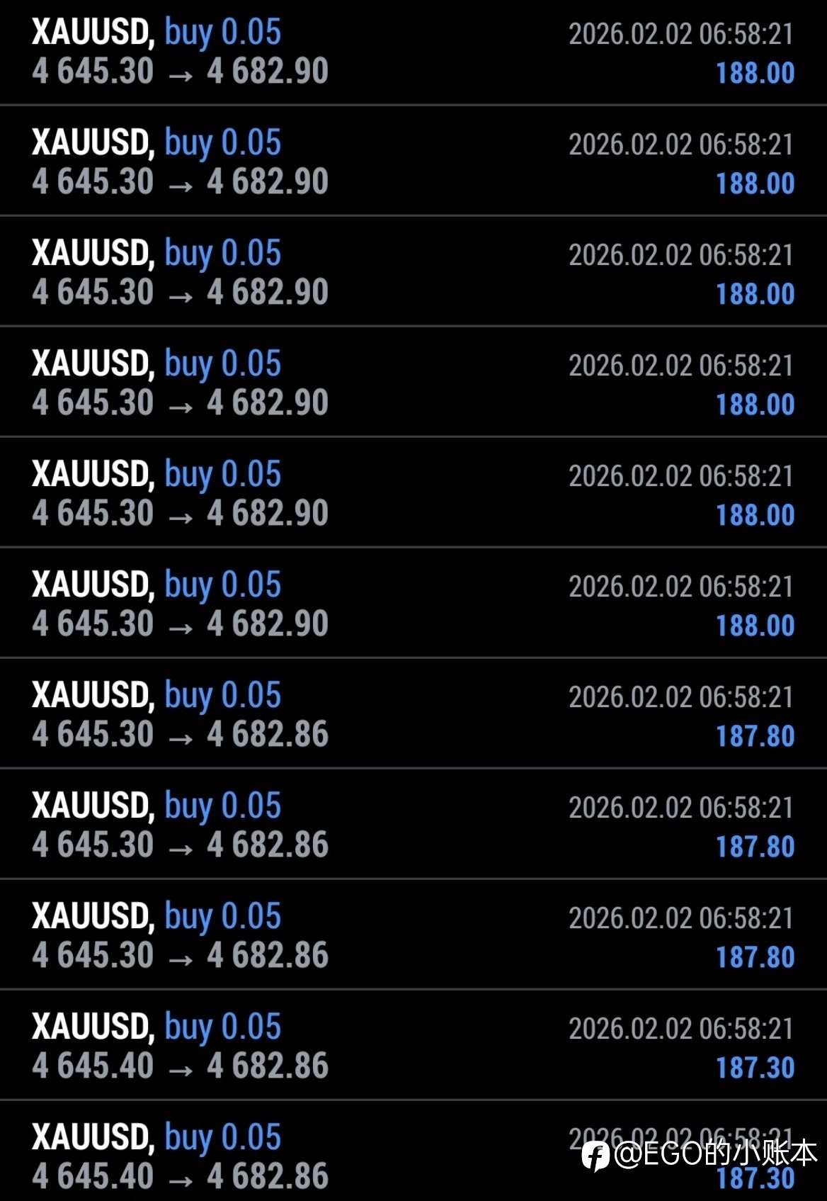 近几天XAUUSD波动回顾与交易心得