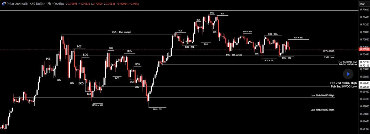 AUD/USD | Kemana arahnya? 