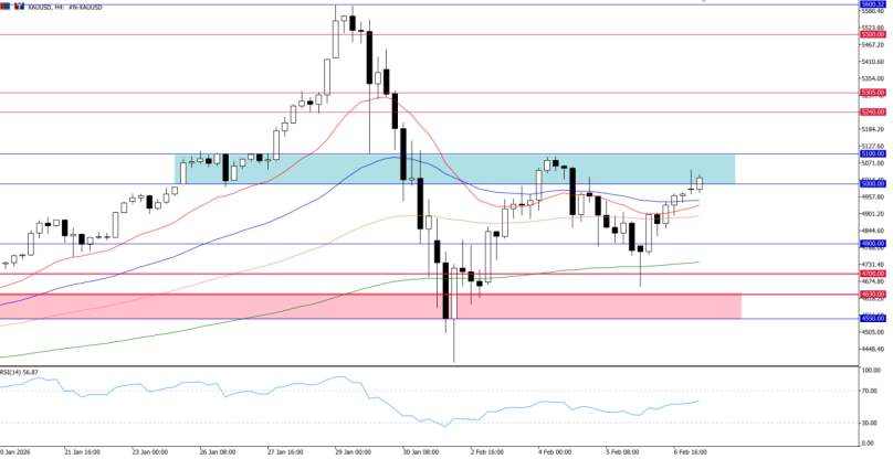 2026年2月9日市场报告