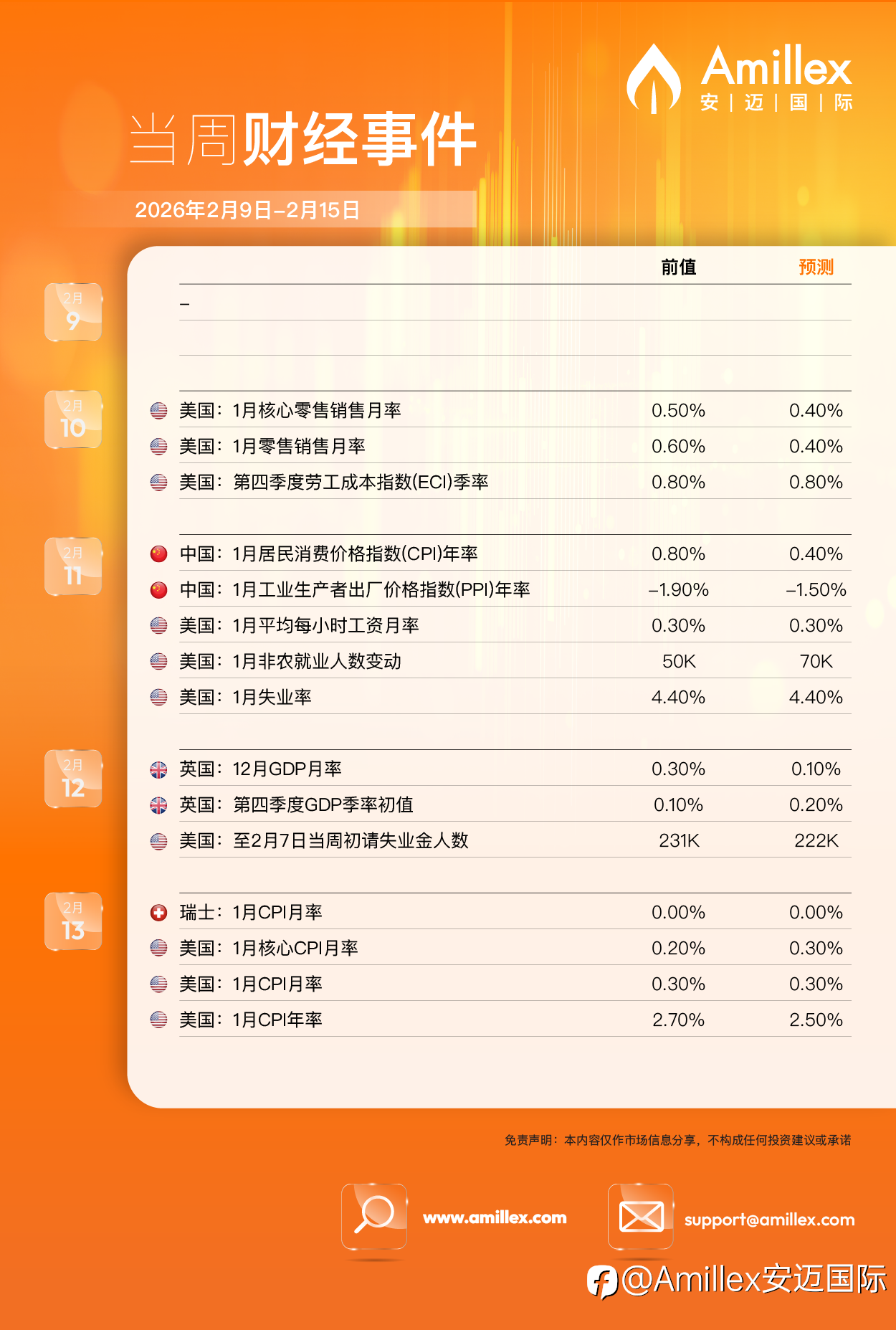 【Amillex 交易日历】本周重点数据预警
