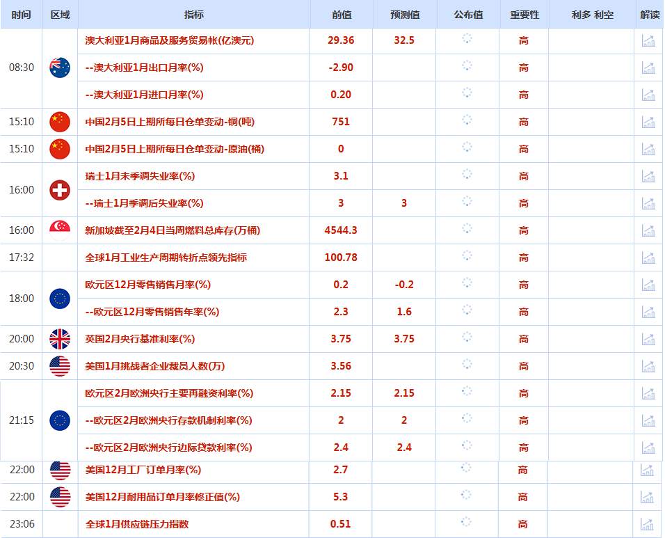 CWG资讯：美元周三震荡上行，但仍处于近期区间内部；金价反弹受阻于5100关口，却在随后几个小时内快速回吐大部