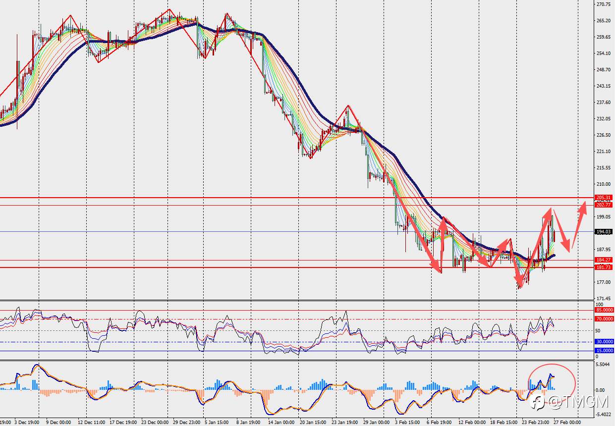 TMGM每日市场2月27日