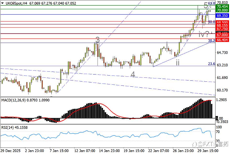 【FXTM富拓】 “沃什冲击”激活美元，金银史诗暴挫后怎么走？