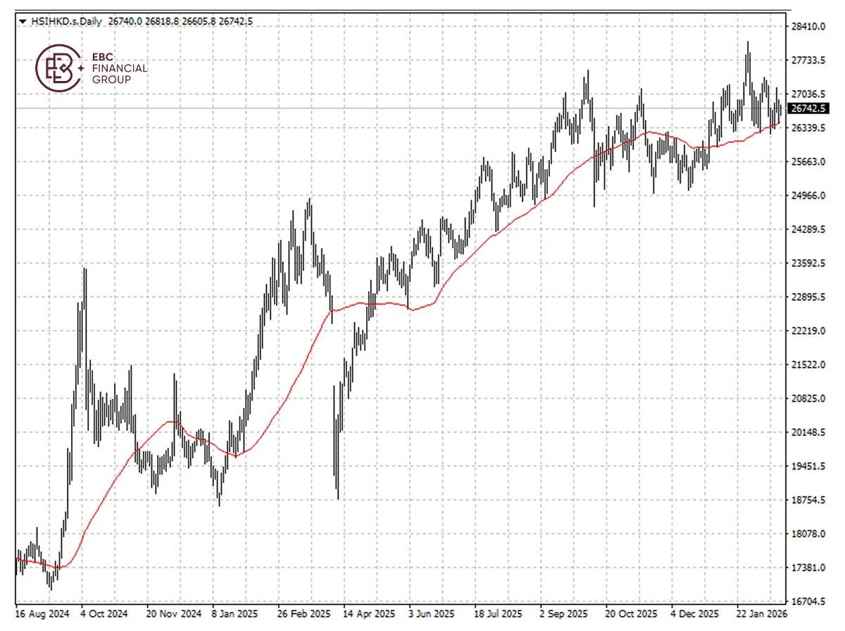 ​EBC Markets Briefing | HK shares rebound; AMD soared on Meta deal