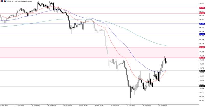 2026年2月2日市场报告