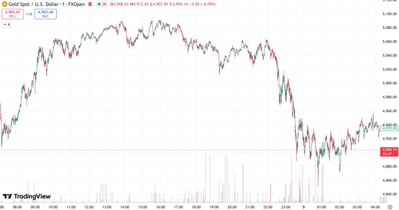 D Prime 每日汇评 | 美元指数走强限制金价涨幅，本周非农推迟发布