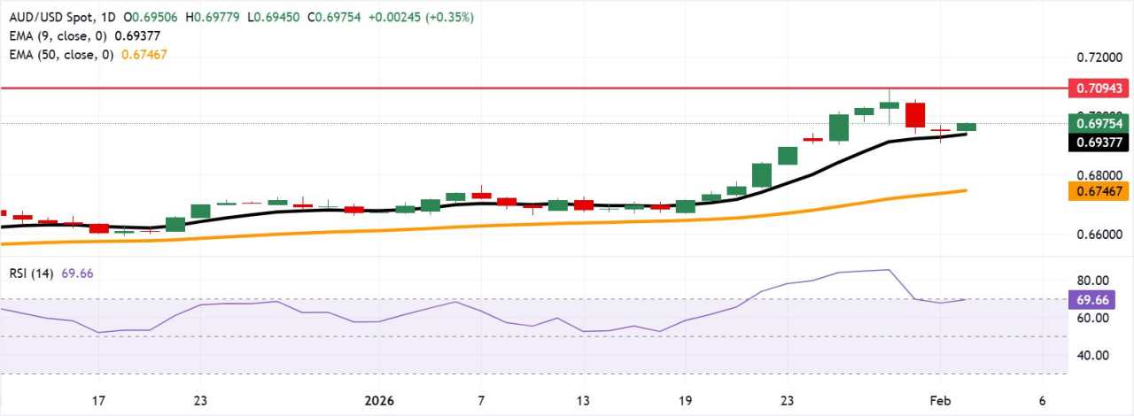 Dolar Australia Menguat Menjelang Keputusan Kebijakan RBA