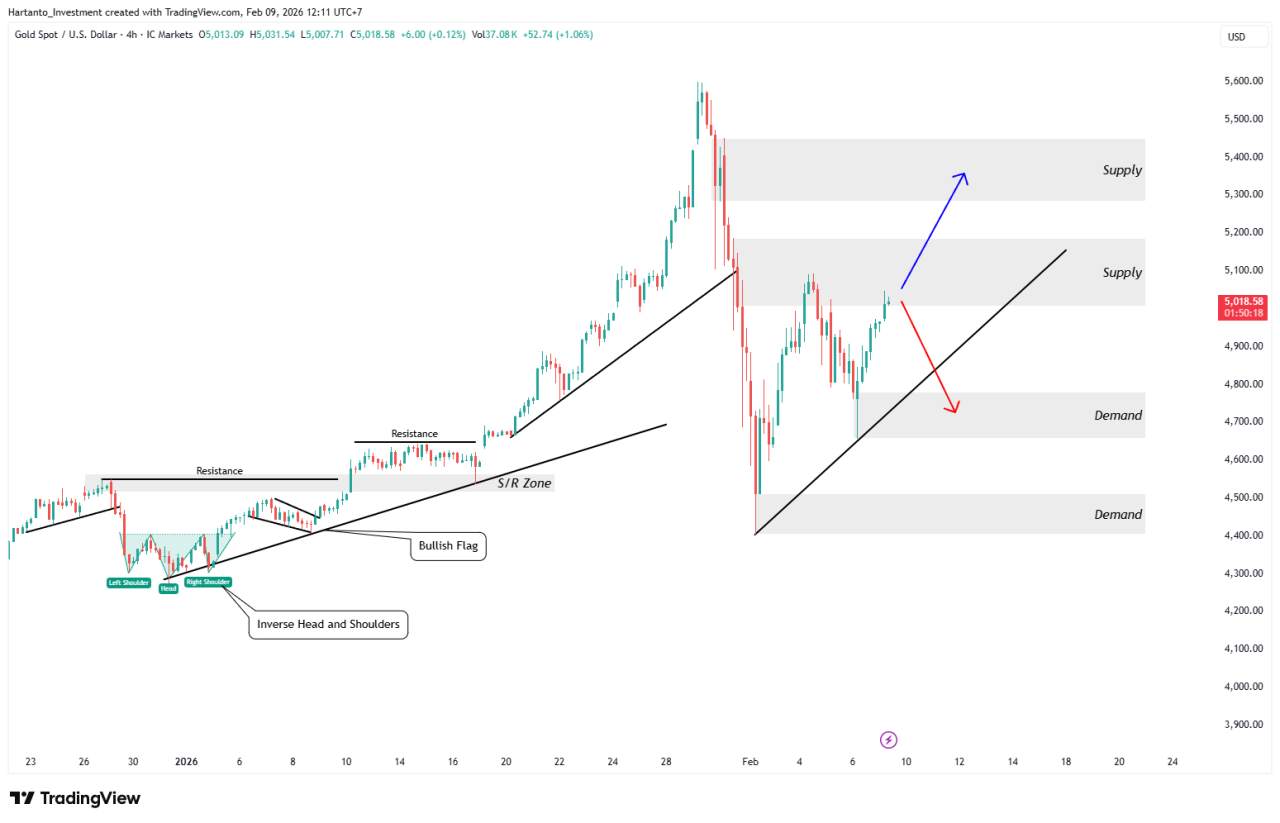 Pasar Diam, Badai Datang? XAU/USD Siap Lepas dari Sideways