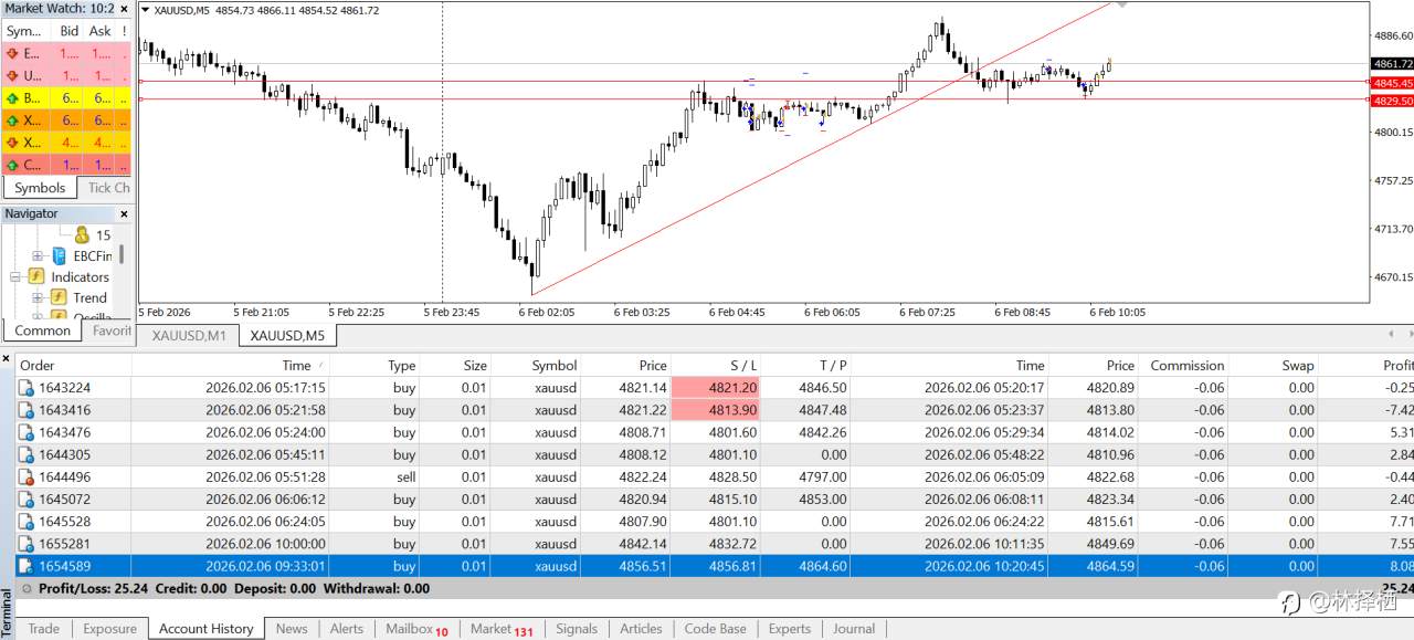 1000美元日内交易(九)