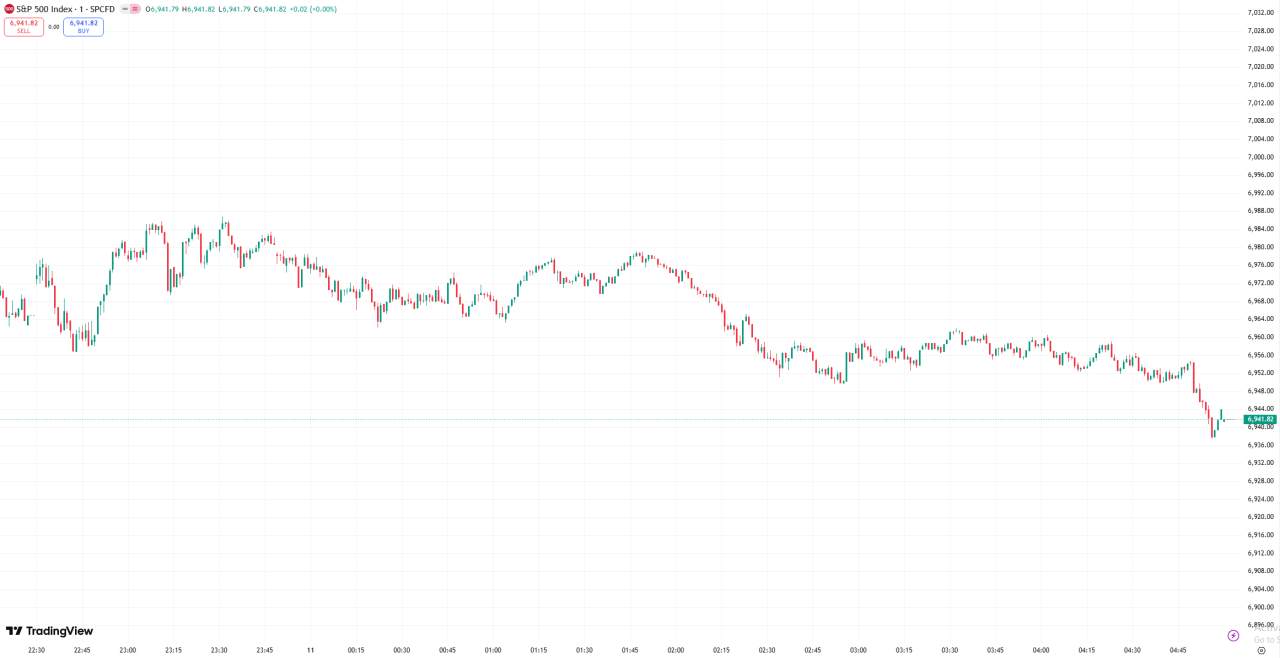 D Prime 全球股市 | 道指再创新高,标普 500 指数因假日销售疲软走低