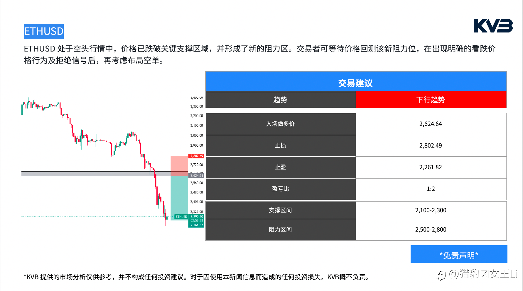 市场分析 2026年2月2日
