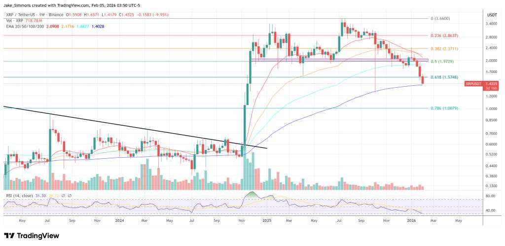 Pro-XRP Lawyer Deaton Claims JPMorgan Is Manipulating Bitcoin, Just Like Silver