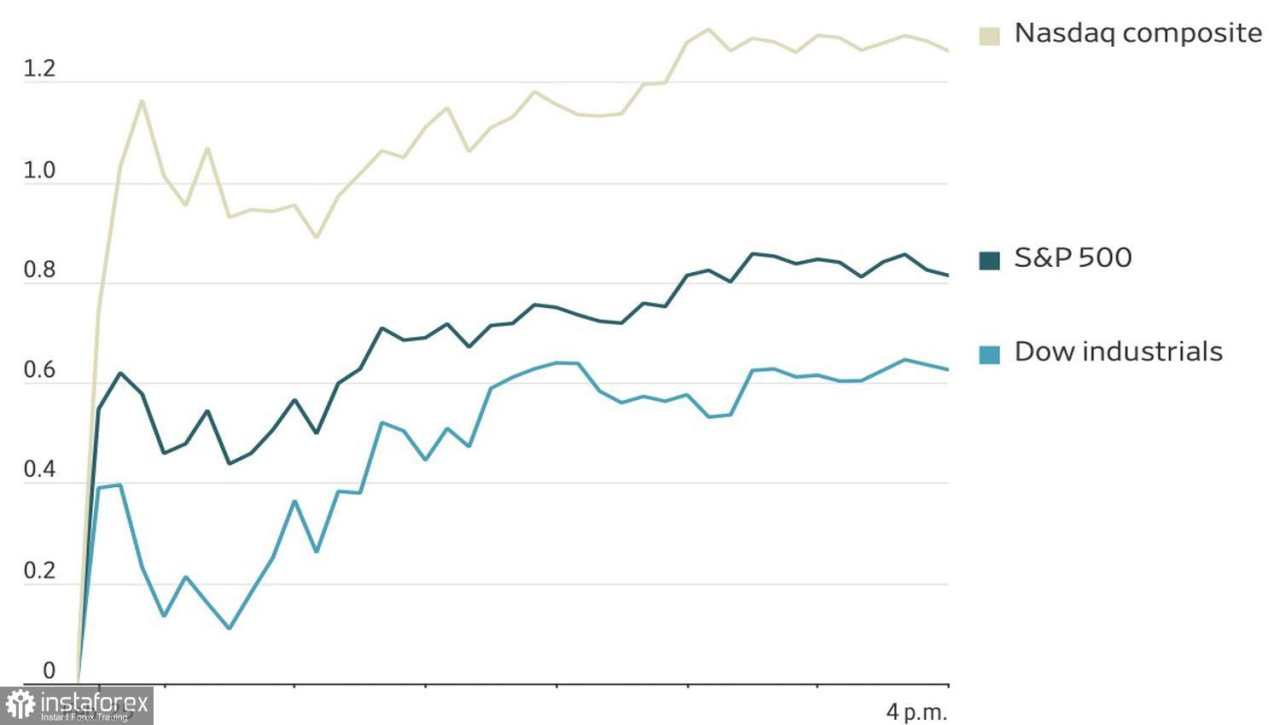 Pasar menjauh dari rotasi