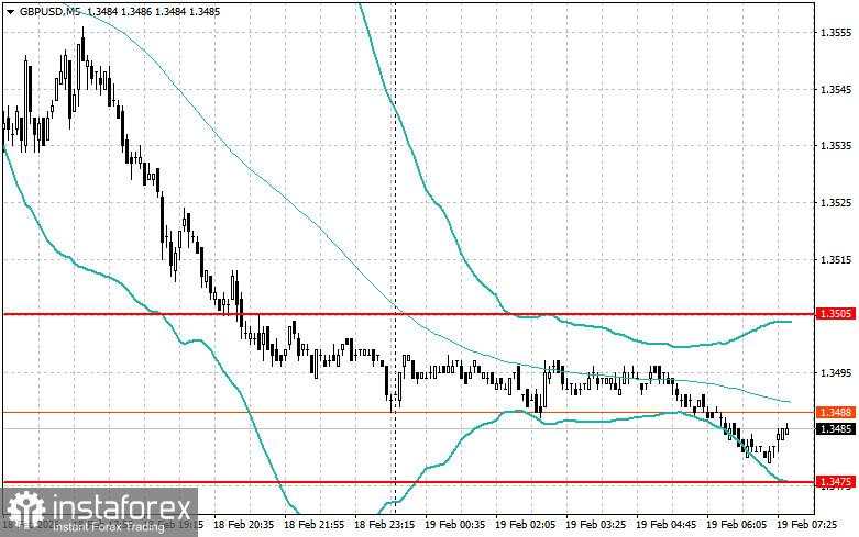 Strategi Intraday untuk Trader Pemula pada 19 Februari