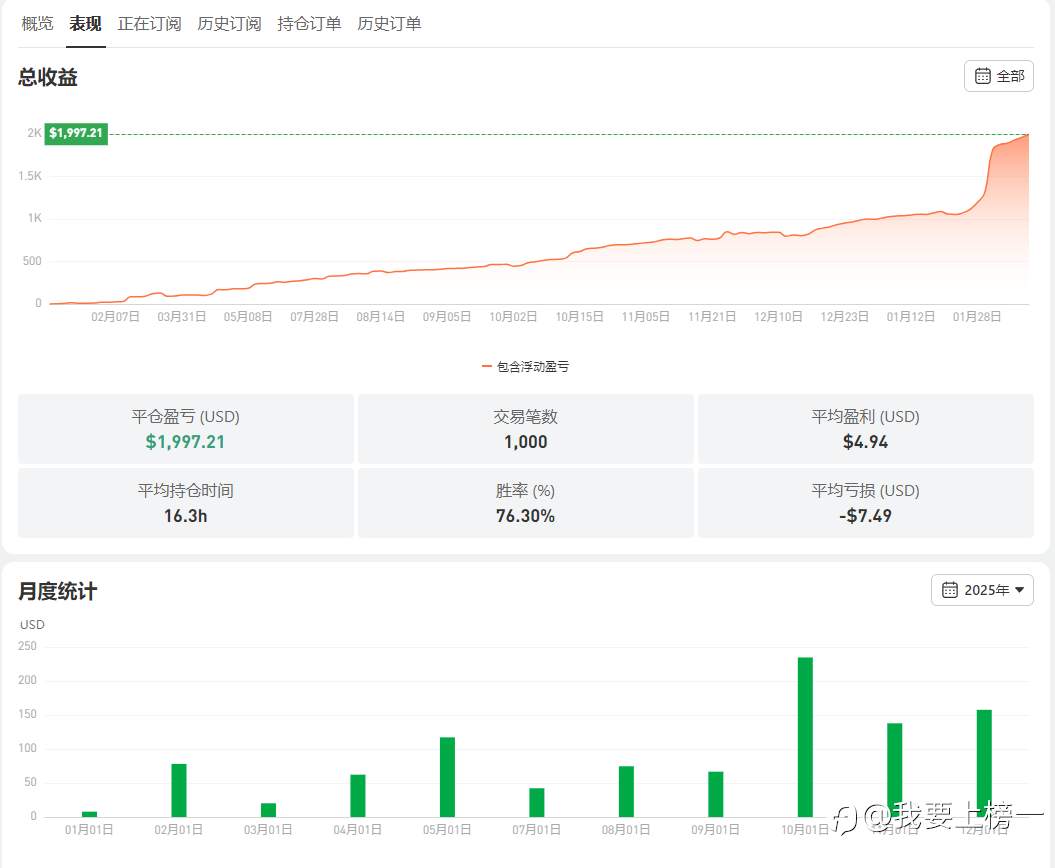 13个月1000笔。。。
