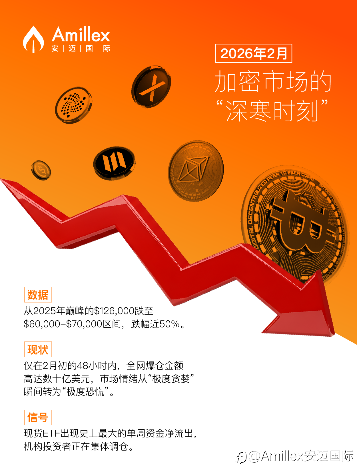 BTCUSD：数字时代的“黄金对决”