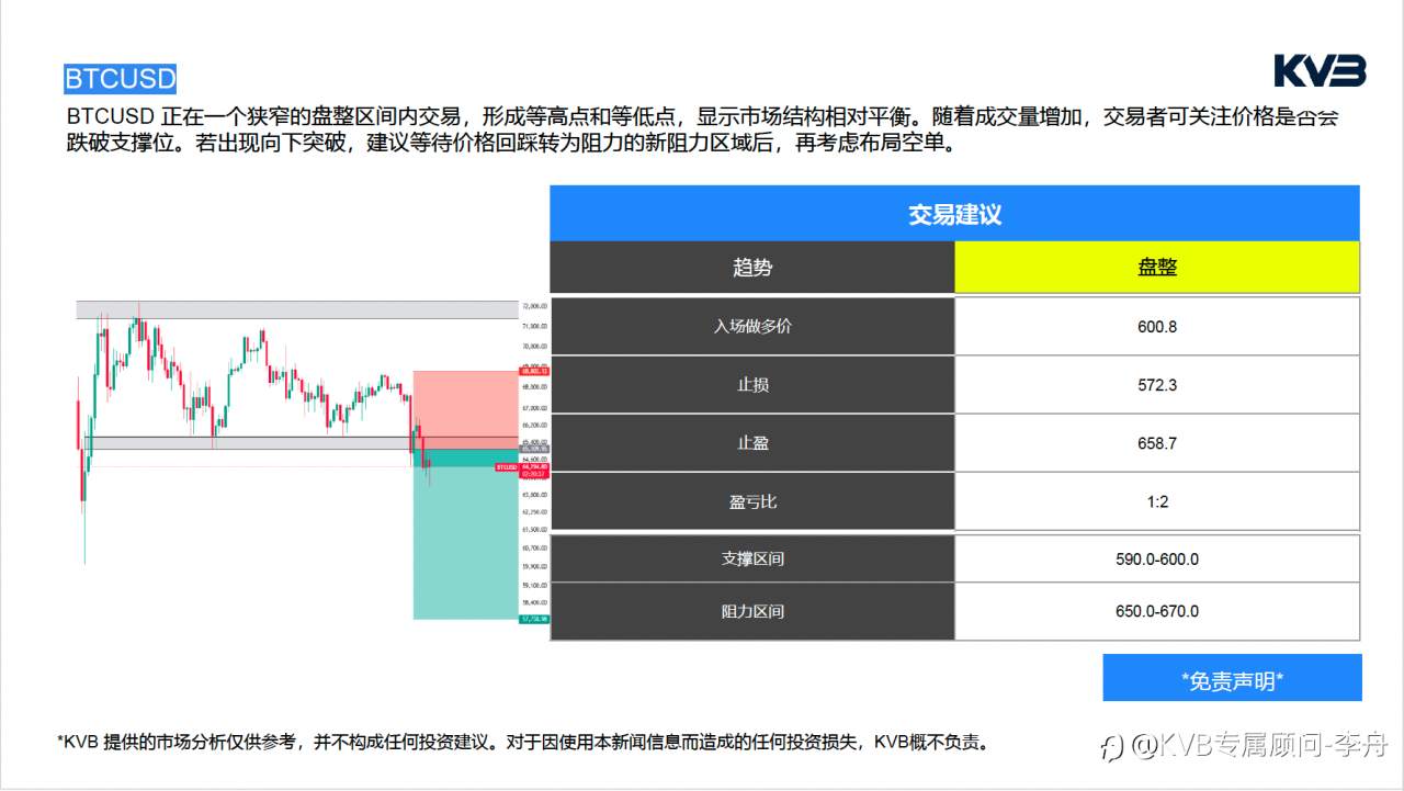 今日2.24 市场分析核心关注：#Apple AAPL #GBPUSD #ETHUSD #BTCUSD