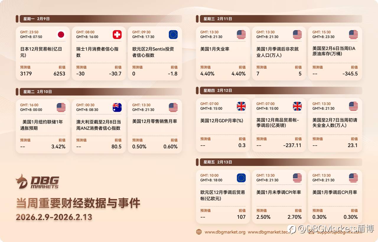 2026年2月9日-2月13日当周重要财经数据与事件