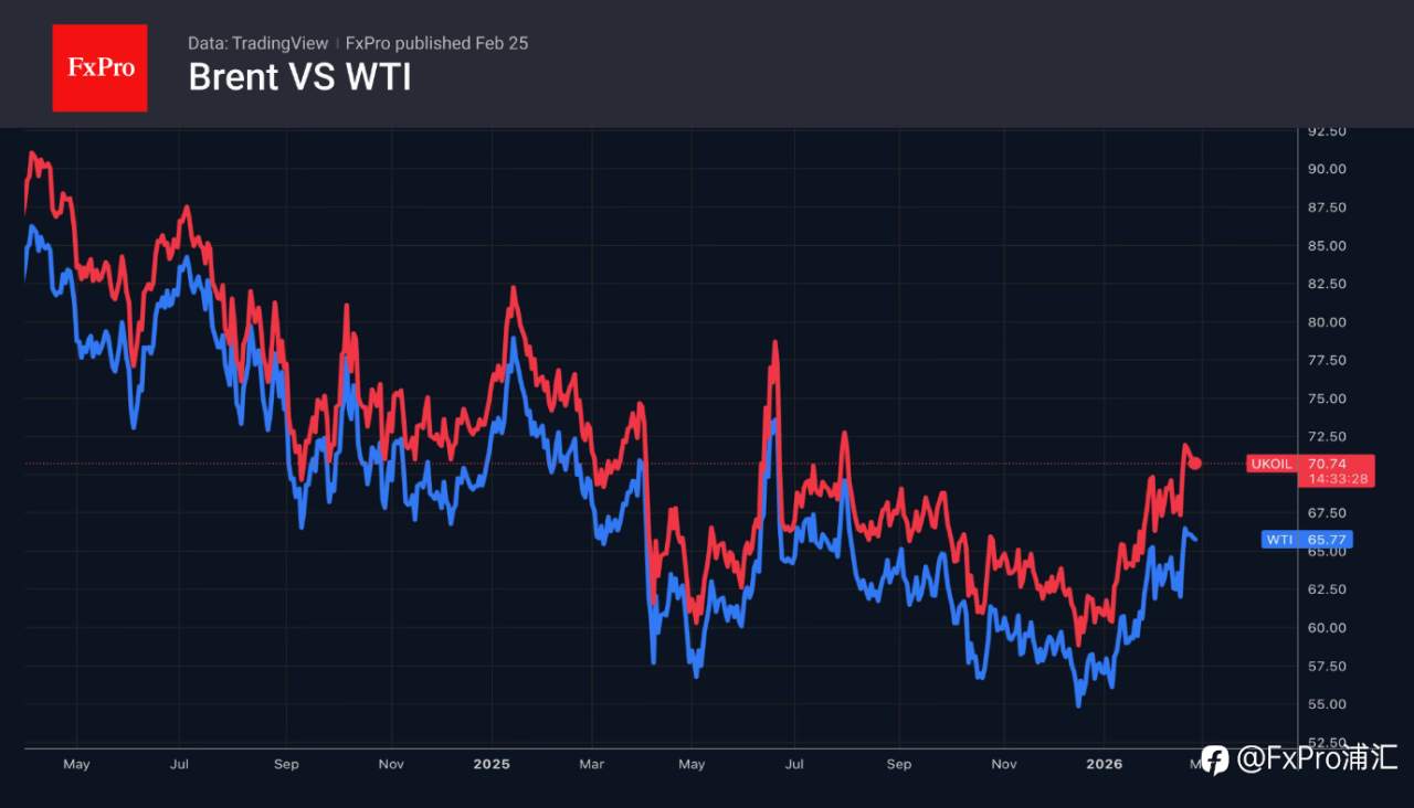 FxPro汇评：布伦特原油走势震荡