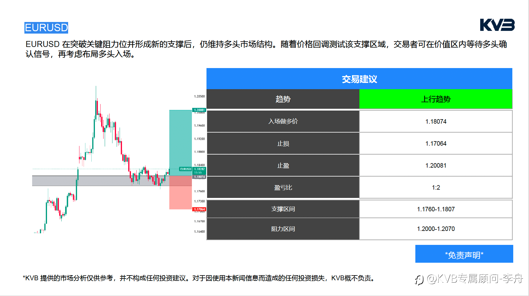 今日 02.09 市场分析#Google GOOG #EURUSD #ETHUSD #BTCUSD
